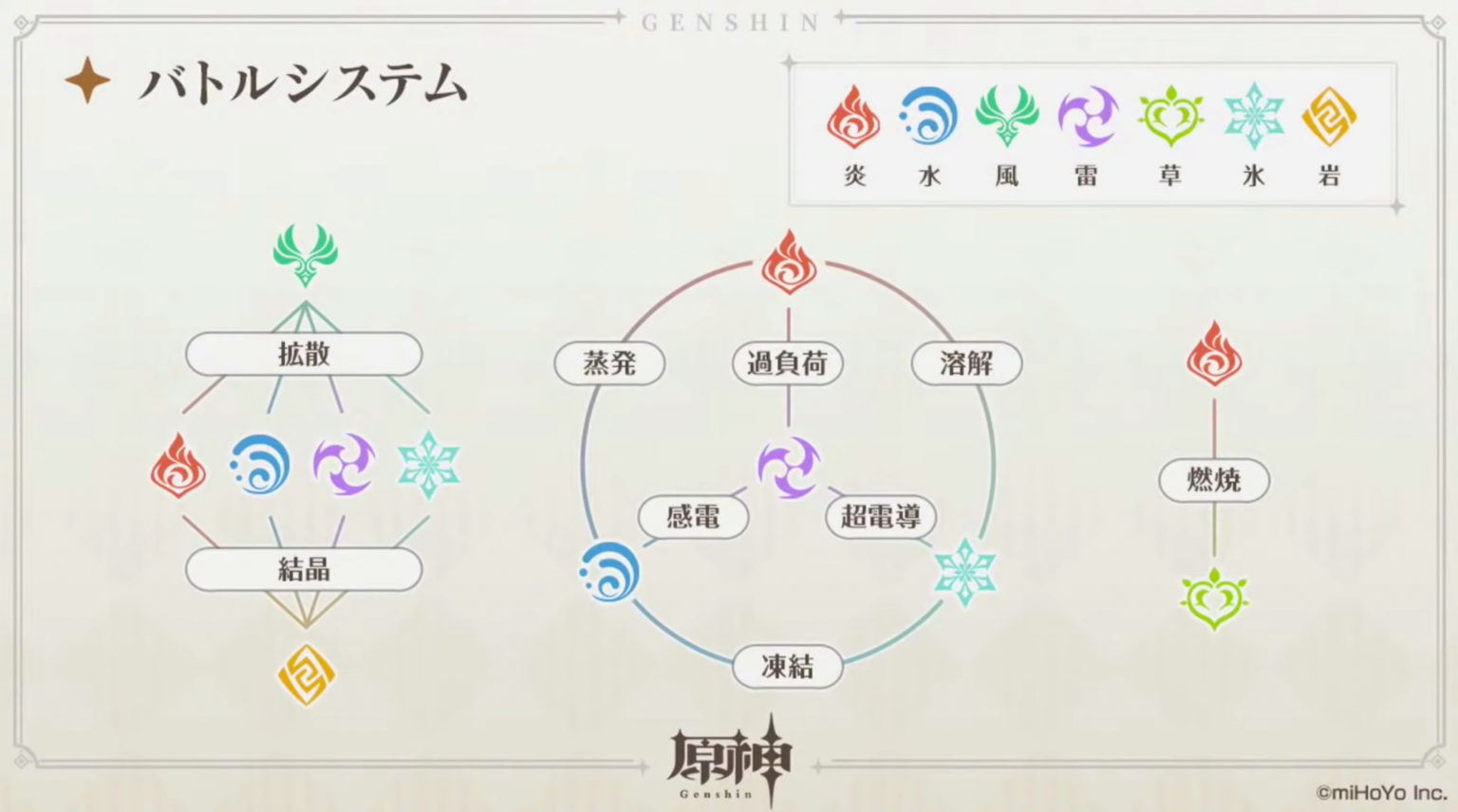 【議論】元素共鳴で炎だけ強すぎるなぁ・・・●●が一番不遇なのなんとかして欲しいｗｗｗｗ