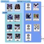 【キャラ】原神の世界って文明凄いのに銃が存在してないよなww