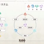 【画像】原神知らない人にこれは何元素のマークか聞いてみてもわかる人ほぼいない説ｗｗｗ