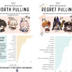 【キャラ】胡桃が引いて後悔したキャラ3位なのって何でだ?