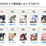 【画像】某所の2022年推しキャラランキングの結果が草ww