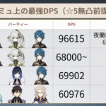 【議論】某ツールの数字信じてるやつまだ居るのかww