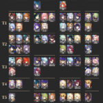 【画像】今までで一番妥当なティア表来てるじゃんｗｗｗ