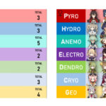 【疑問】男が風元素なら女のんほり枠はどの元素？？？