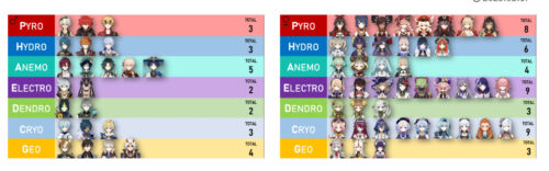 【疑問】男が風元素なら女のんほり枠はどの元素？？？