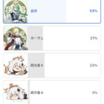 【話題】ホヨバ、リーカーで遊ぶことを覚えた説ｗｗ
