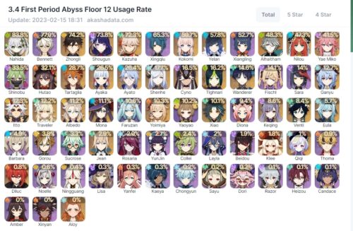 【画像】螺旋更新前の最新使用率がコチラｗｗｗｗｗｗ