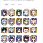 【悲報】甘雨さんの使用率・・・ｗｗｗｗｗｗｗｗｗ