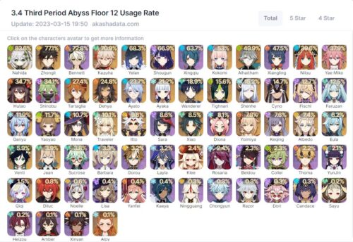 【驚愕】3.5螺旋使用率決定版出たぞｗｗｗｗｗｗ