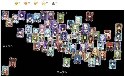 【画像】ちんさん目線のチャート作ったぞｗｗｗｗｗｗｗｗｗ