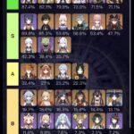 【画像】本国使用率もニィロウダメだな。。。wwwwww