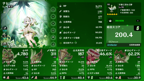 【画像】上位0.3%なひなひがコチラｗｗｗｗｗｗｗ