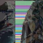 【驚愕】あのキャラの売上凄すぎるｗｗｗｗｗｗｗｗ