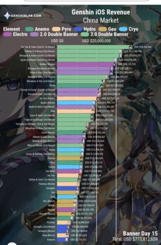 【驚愕】あのキャラの売上凄すぎるwwwwwwww