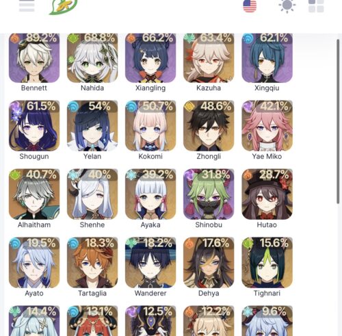 【話題】最新の使用率が出たみたいだぞｗｗｗ