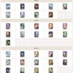 【画像】某攻略サイトの最新リセマラランキングがこちらｗｗｗｗｗｗｗｗ