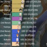 【驚愕】白ポの最終売上、刻晴未満がほぼ確定wwwwwww