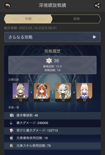 【画像】よし11層まで終わったら今期の原神も終わり！⇐そこで満足してはいけない