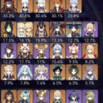 【議論】あのキャラ、激化より超開花ってのがバレてきて一気に使用率ガタ落ちしてるｗｗｗｗｗｗ