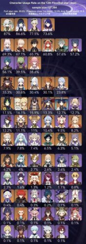 【議論】あのキャラ、激化より超開花ってのがバレてきて一気に使用率ガタ落ちしてるｗｗｗｗｗｗ