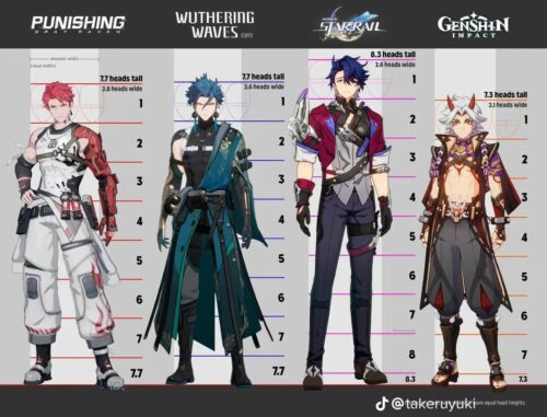 【画像】原神の長身ムキムキ枠がこんなにも小さくてヒョロヒョロだったなんて・・・