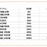 【驚愕】iOS版の創世結晶含むゲーム内課金アイテム値下げキタ━━━(゚∀゚)━━━!!!!!