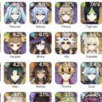 【画像】キララは鍾離白ポを超えた！！！⇐使用率・・・ｗｗｗｗｗ