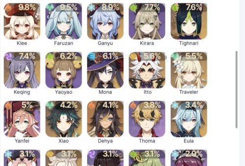 【画像】キララは鍾離白ポを超えた！！！⇐使用率・・・ｗｗｗｗｗ