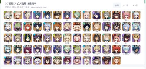 【画像】宵宮、遂にクレーに使用率敗北・・・