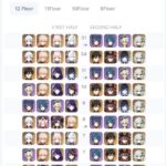 【画像】今回どうしても勝てない人はこの使用率参考にしろよwwwww