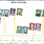 【画像】まさかここまで笠っちが売れないとはなぁ・・・