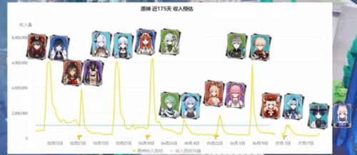 【画像】まさかここまで笠っちが売れないとはなぁ・・・