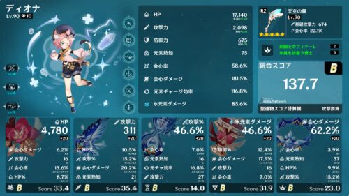 【相談】ディオナに火力を求めるならコレどっちがいいんだろう？？？