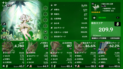 【画像】このナヒーダ、どっちの方が強いと思う？