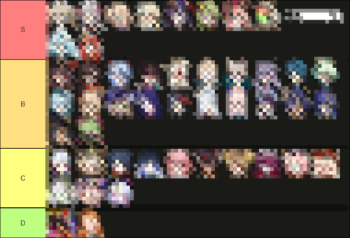 【画像】これが原神キャラtier表ねｗｗｗｗｗｗ