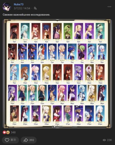 【キャラ】原神のキャラで一番おっぱい大きいのって誰？