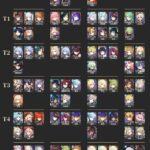 【キャラ評価】これがお前の考える公平だとでも言うのか？答えろヌヴィレット！