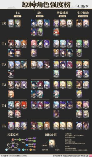 【キャラ評価】これがお前の考える公平だとでも言うのか？答えろヌヴィレット！