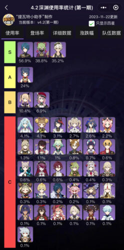 【画像】性能目的なら忍で綺良々はもうちょいガンバって・・・ｗｗｗｗｗ