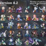 【画像】次はどのキャラが来ると思う？？？