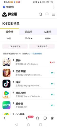 【朗報】 ナヴィア、2倍石付きヌヴィレットが取れなかった中国セルラン1位を獲得ｗｗｗｗ