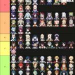 【画像】全キャラtierlist作ったぞ！