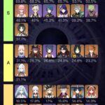 【議論】フォンテーヌ勢で強いのあのキャラぐらいやんｗｗｗｗｗ