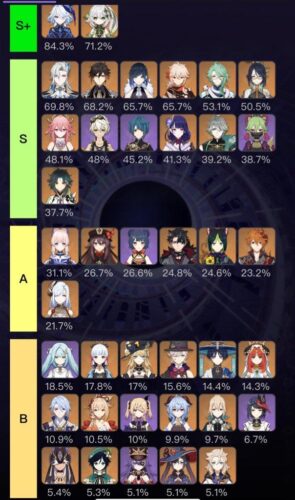 【議論】フォンテーヌ勢で強いのあのキャラぐらいやんｗｗｗｗｗ