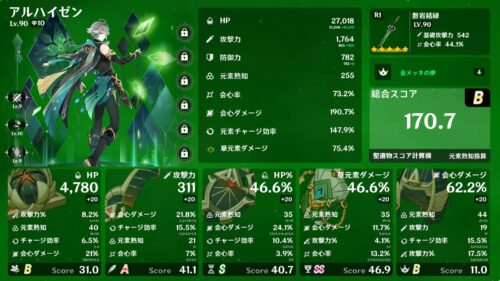 【疑問】アルハイゼン厳選してるけど熟知ってもっと盛った方がいいのか？？？