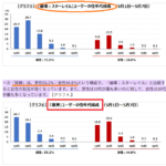 【話題】あっちはananの表紙に抜擢されてるんだな