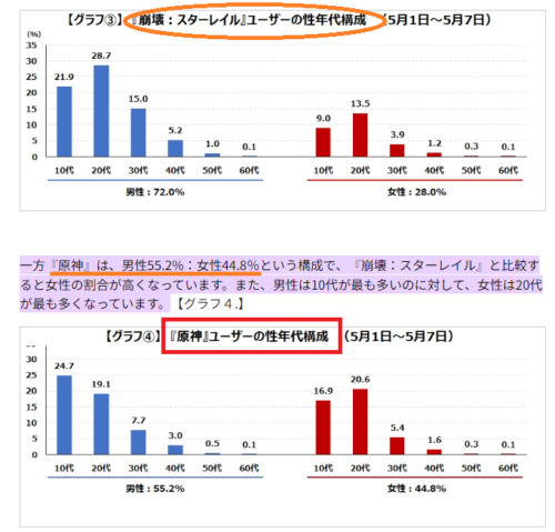 【話題】あっちはananの表紙に抜擢されてるんだな