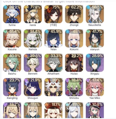 【画像】螺旋最新使用率がコチラｗｗｗｗｗｗ