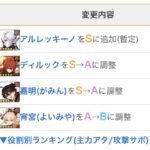 【画像】これ、召使をSランクにする為に他キャラのランクを下げたみたいに思えるwww