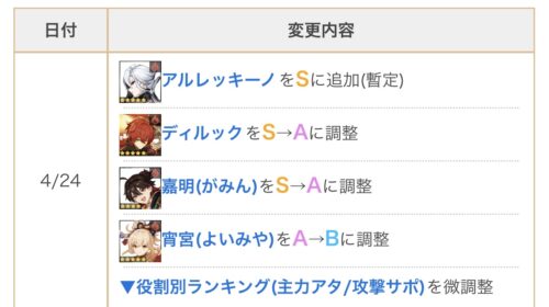 【画像】これ、召使をSランクにする為に他キャラのランクを下げたみたいに思えるwww